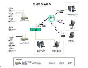 网络视频监控,守护安全，守护家园的“电子眼”